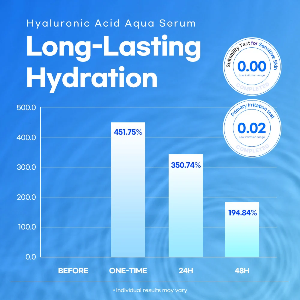 Lesimo – Sérum Aqua à l’Acide Hyaluronique6 Lesimo – Sérum Aqua à l’Acide Hyaluronique6